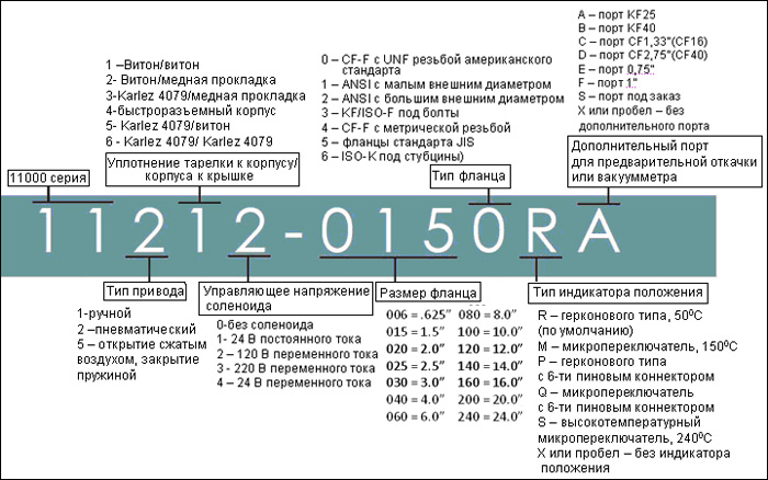 Пример составления каталожного номера вакуумного затвора серии 11000 Пример составления каталожного номера вакуумного затвора серии 11000