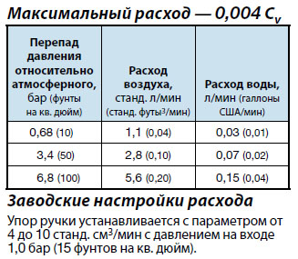 Вакуумные ручные натекатели VACLEAK Вакуумные ручные натекатели VACLEAK