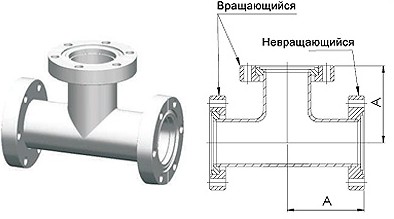 Тройники ConFlat Тройники ConFlat