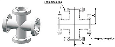 Кресты ConFlat Кресты ConFlat