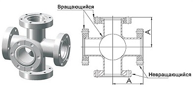 Пятерики ConFlat Пятерики ConFlat
