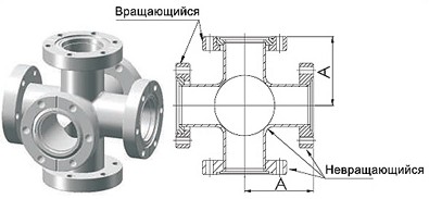 Шестерики ConFlat Шестерики ConFlat