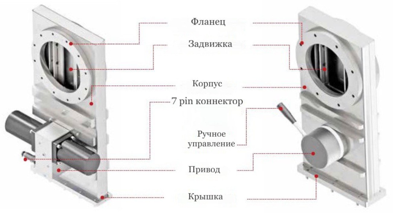 Вакуумные затворы серии SMART с технологией низкой вибрации Вакуумные затворы серии SMART King Lai