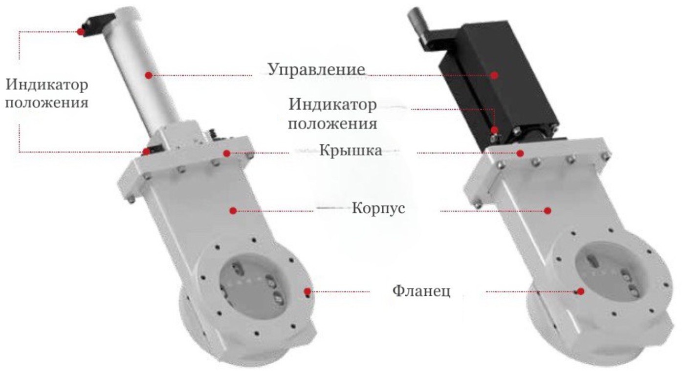 In-Axis вакуумные затворы с вертикальным пневмоприводом Вакуумные затворы серии In-Axis King Lai